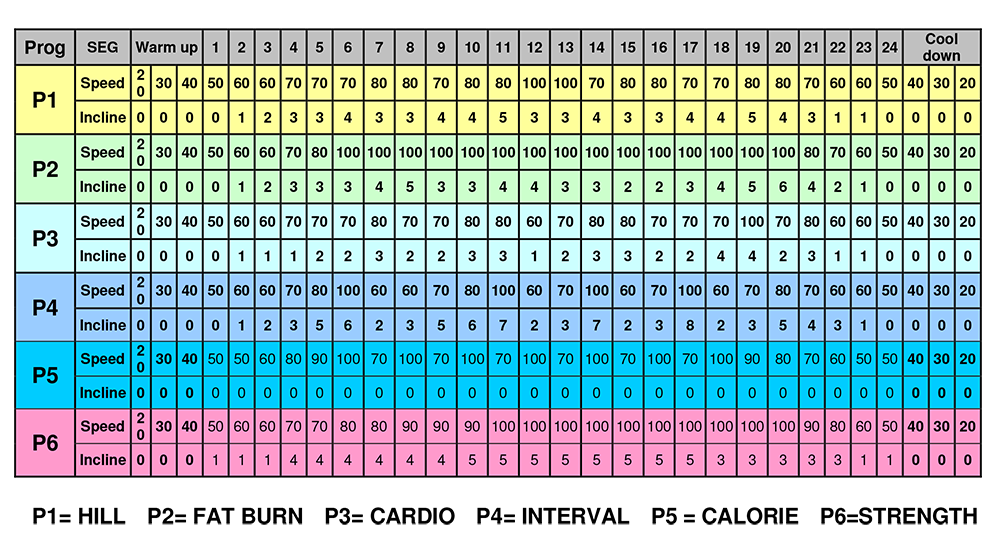 Fit Treadmill Score Chart