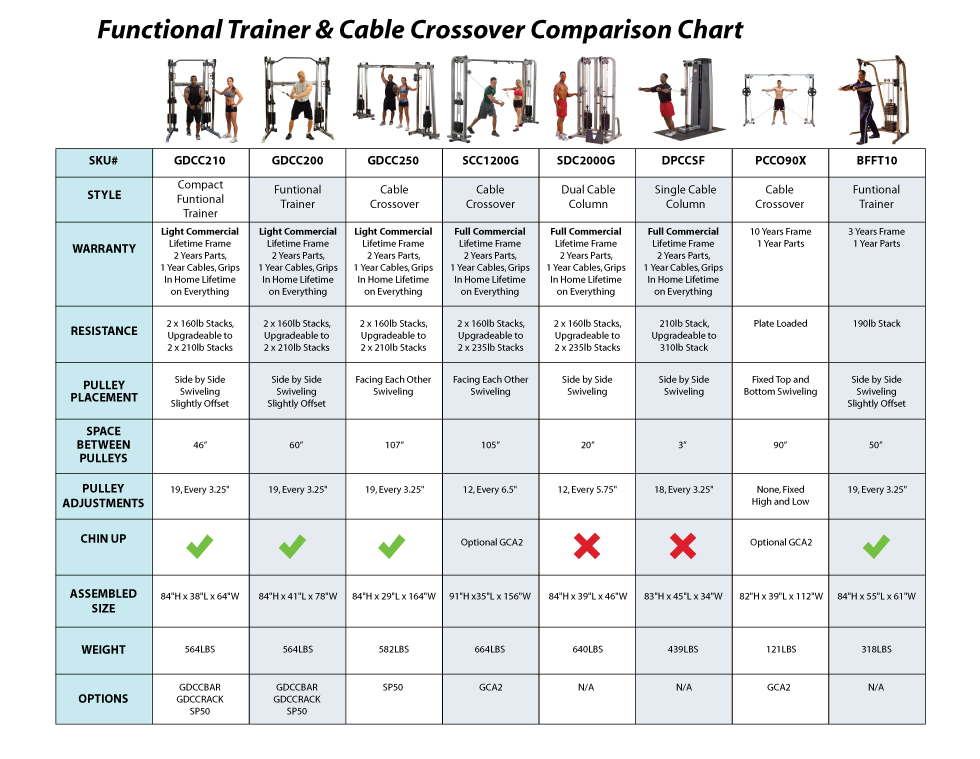 Cable Machine Exercises Chart