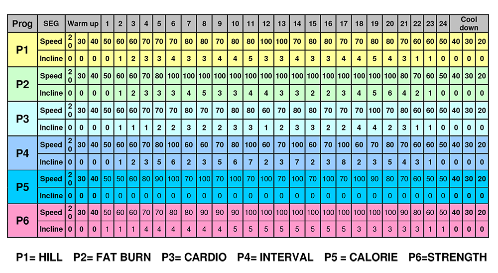 Treadmill Speed Chart Mile